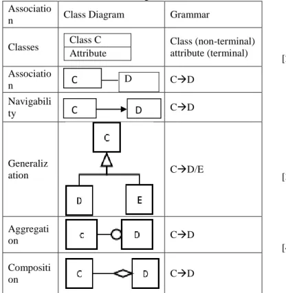 Table 1 From a Class Diagram to CFG [1] 