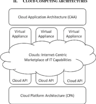 Figure 1. Nomenclature of cloud computing architectures. 