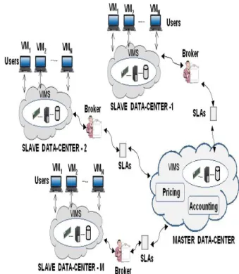 Figure 5. Cloud Computing Open Architecture Overview 