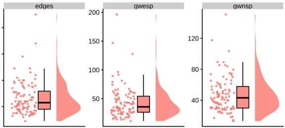 Figure 2.3: A raincloud plot is a combination of a scatter plot, box plot, and density plot.