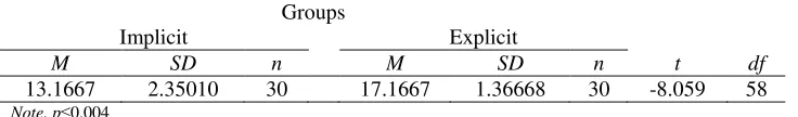 Table 1 