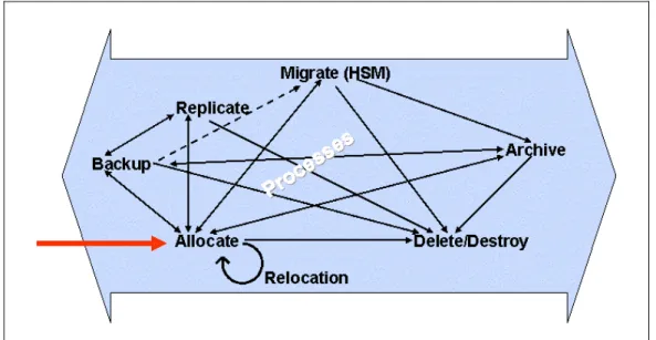 Figure 1: Transition matrix 