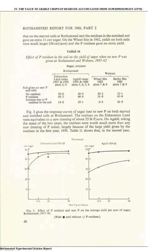 the IOEffect of P residues given al in Rothamsted soil TABLE on the yield of sugar whm no new P wasand Wobum, 195742