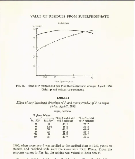 TABLE 11Effect of new broadcast fuessings yields, of P dnd a nevr resid e ofP on s-ugdrAgdell, 1960