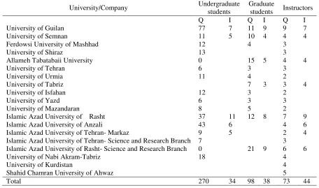 Table 1a 