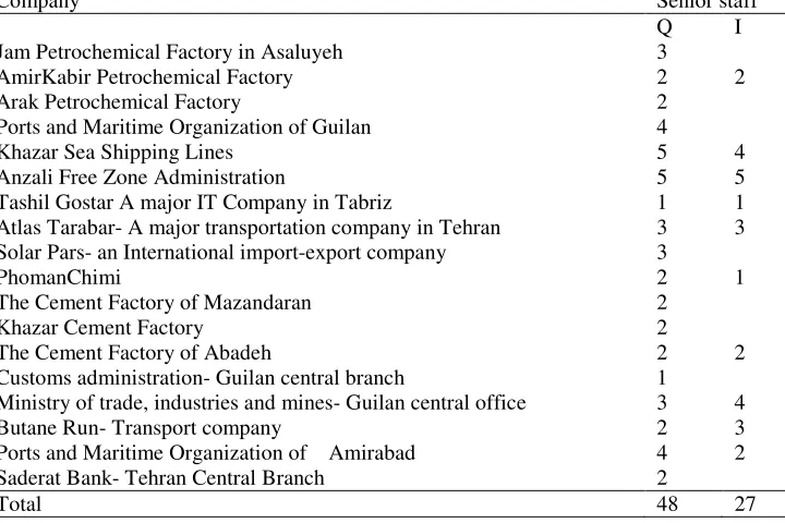 Table 1b 