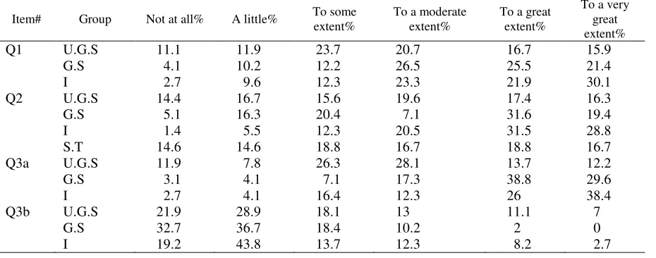 Table 2 