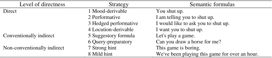 Table 1 