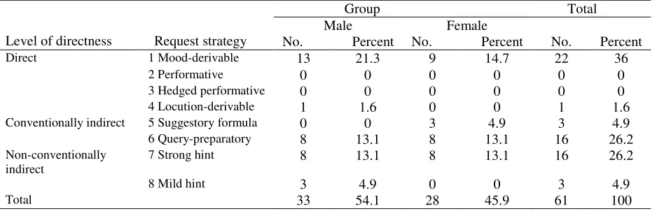 Table 3 