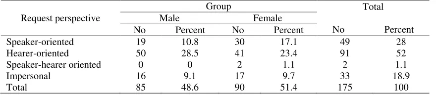 Table 5 