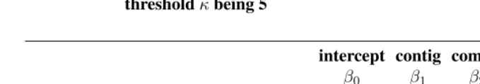 Table 5:Parameter estimates for correlation model (3) with estimate of thethreshold being 5