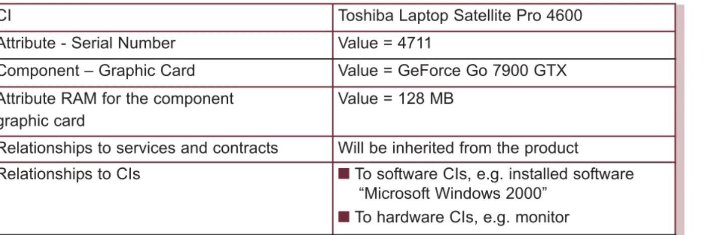 graphic card