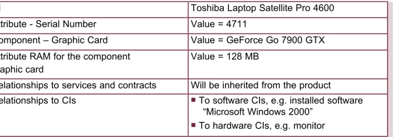 graphic card Value = 128 MB