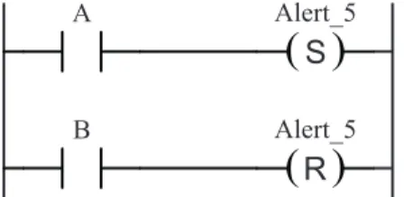Figure 2.8. Set and reset coil example.