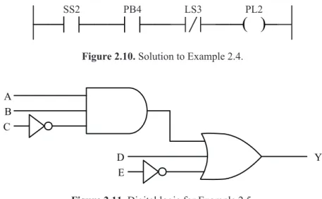 Figure 2.11. Digital logic for Example 2.5.