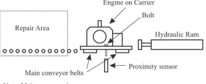 Figure 2.1. Kick-out station.