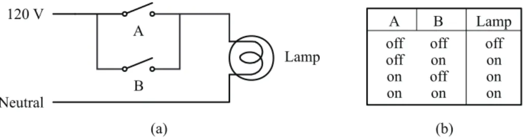 Figure 2.2. Parallel switch circuit: (a) switch circuit; (b) truth table.