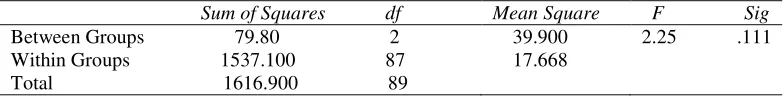 Table 2  