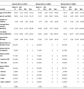 Table 1: (Continued) 