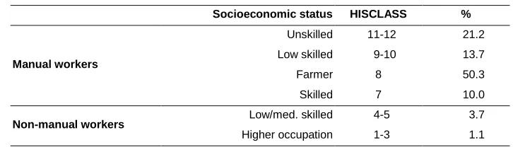 Table 1: HISCLASS, categories adopted 