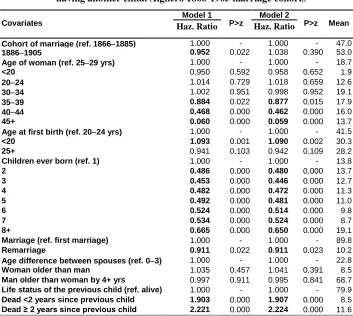 Table 4: Cox regression. Estimated effect (relative risk) of the likelihood of having another child