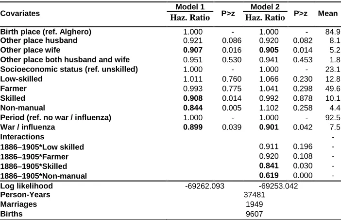 Table 4: (Continued) 