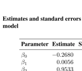 Table 1:Estimates and standard errors of parameters used in gap projectionmodel