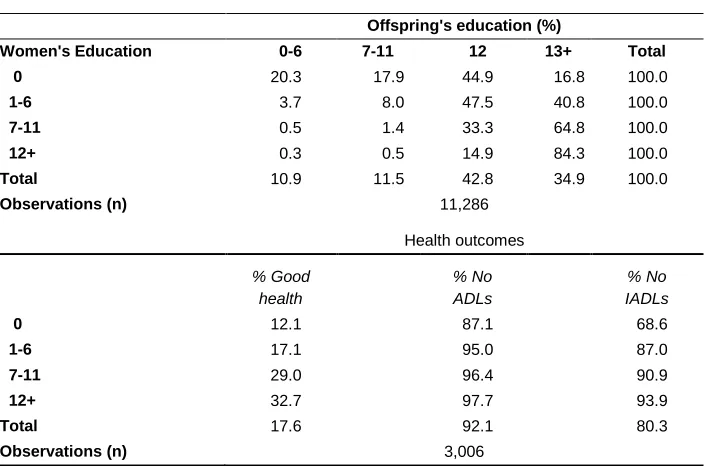 Table 2: (Continued) 