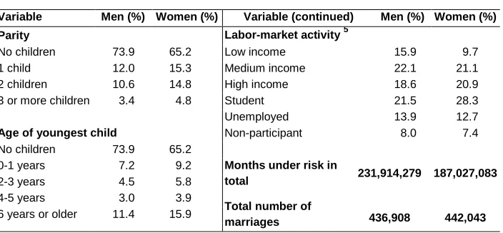 Table A1: (Continued) 