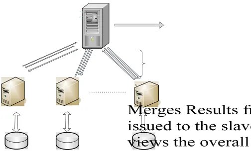 Figure 4.1 Parallel Processing of Spatial Data. 