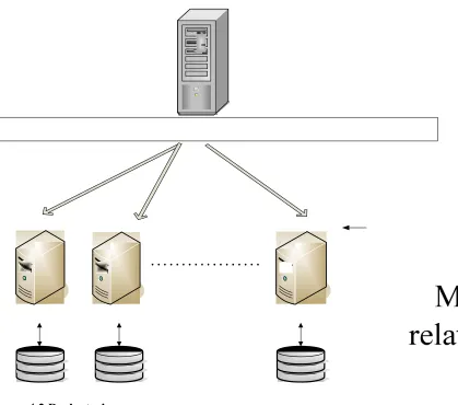 Figure 4.2 Declustering 