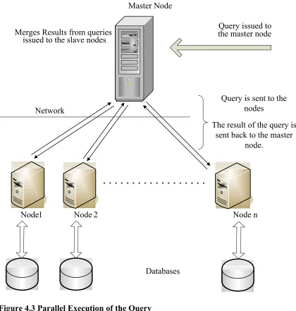 Figure 4.3 Parallel Execution of the Query 