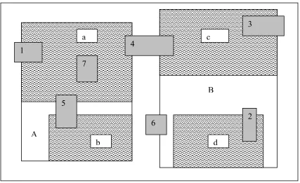 Figure 5.4 Declustering Second Relation based on the R*-tree Structure of the First 