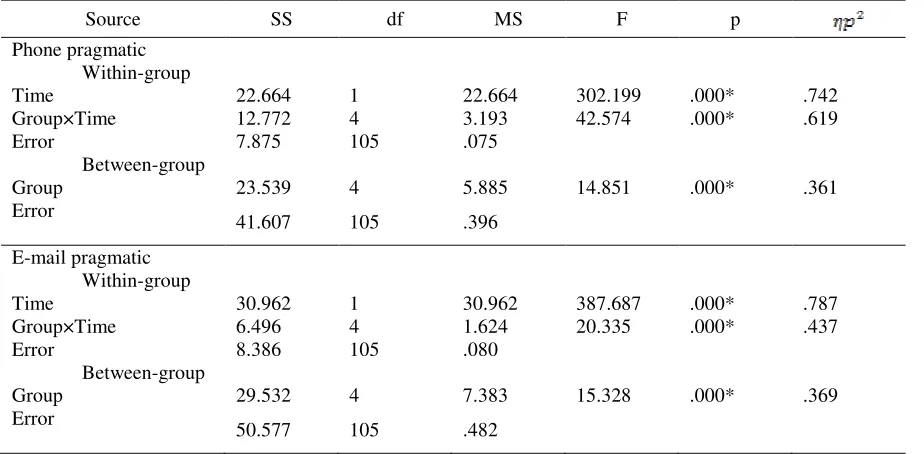 Table 4 
