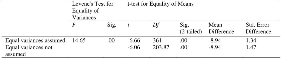 Table 5 