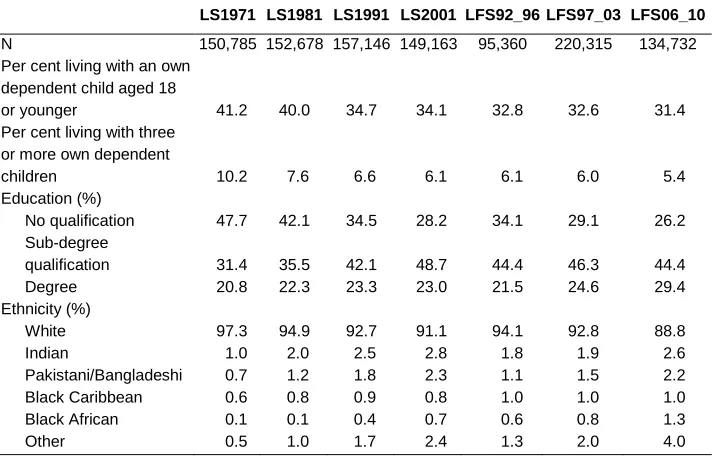 Table 1: Descriptive statistics for constituent samples of men aged 18 to 69 