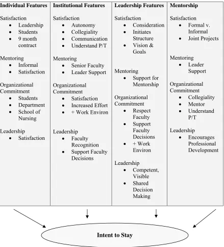 Figure 2a. Proposed Conceptual Framework 