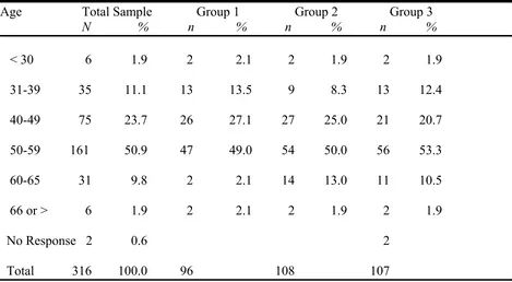 Table 3 Frequency Distribution for Participants by Age and Group 