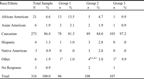 Table 4 Frequency Distribution of Participants by Race/Ethnic Background and Group 