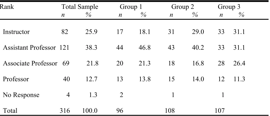 Table 7 Frequency Distribution of Participants by Highest Degree and Group 