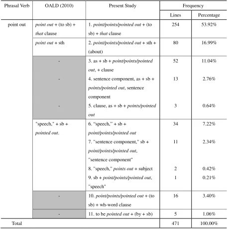 Table 6 