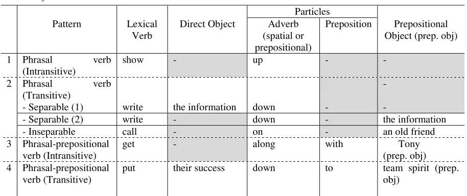 Table 2 