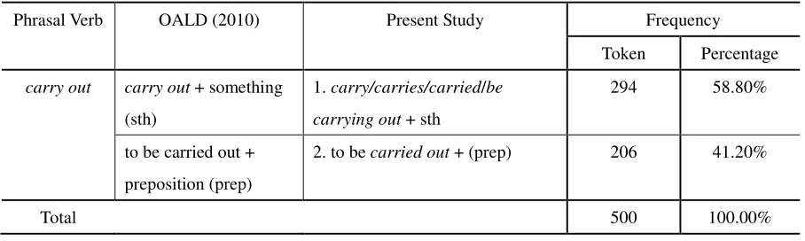 Table 4 