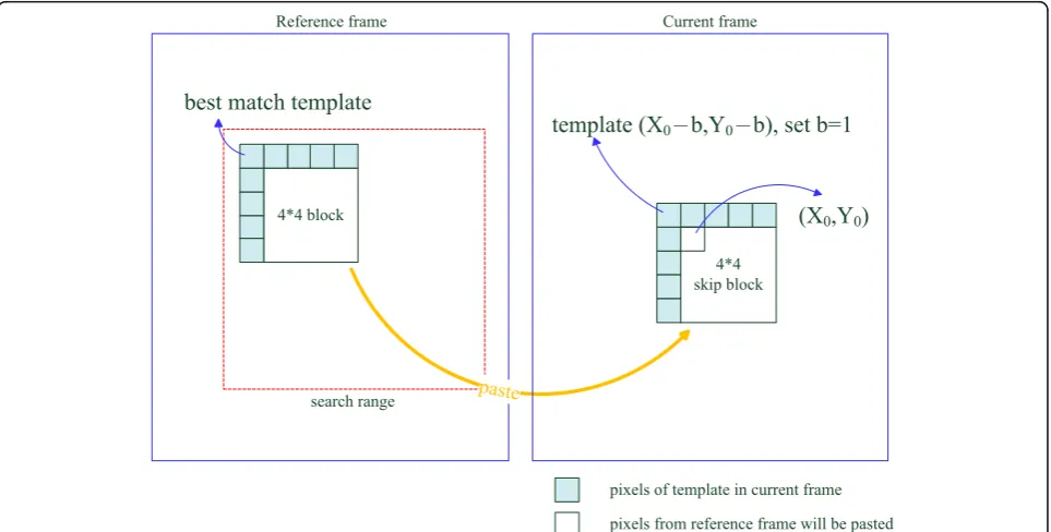 Fig. 3 Matching region of PBMA (motion estimation at the decoder)