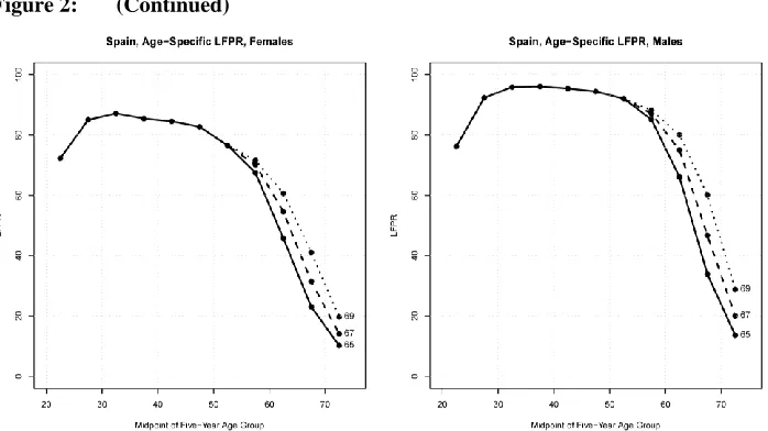 Figure 2: (Continued) 