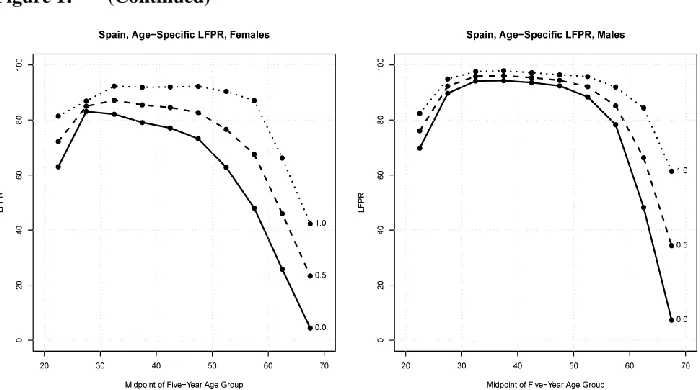 Figure 1: (Continued) 
