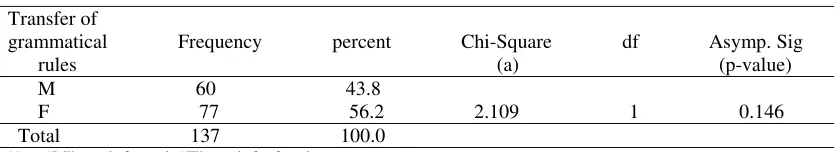 Table 4  