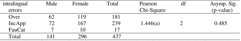 Table 6 