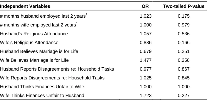 Table 3: (Continued) 