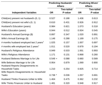 Table 4: (Continued) 